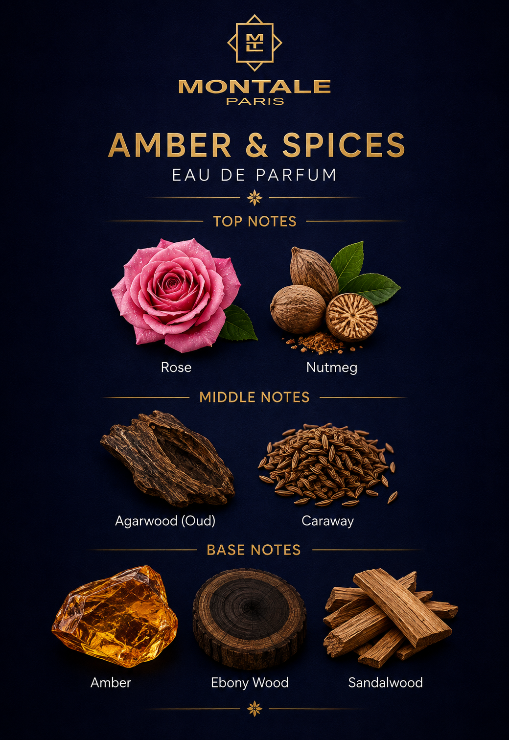 Montale Amber & Spices Eau de Parfum