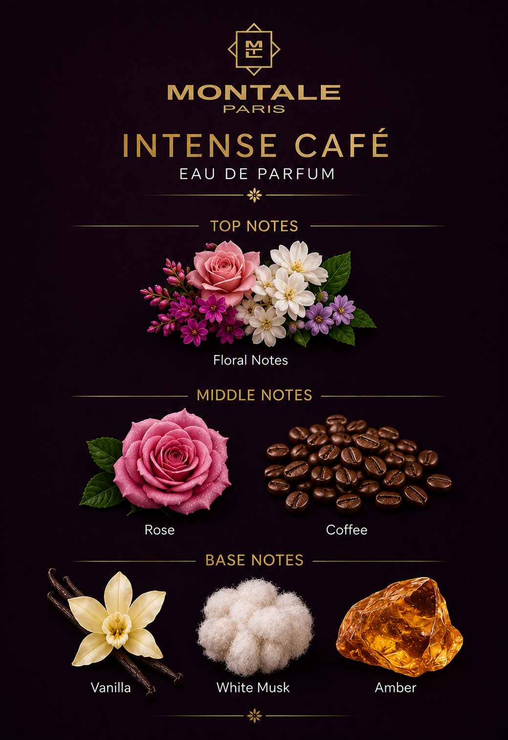 Montale Intense Café Eau de Parfum